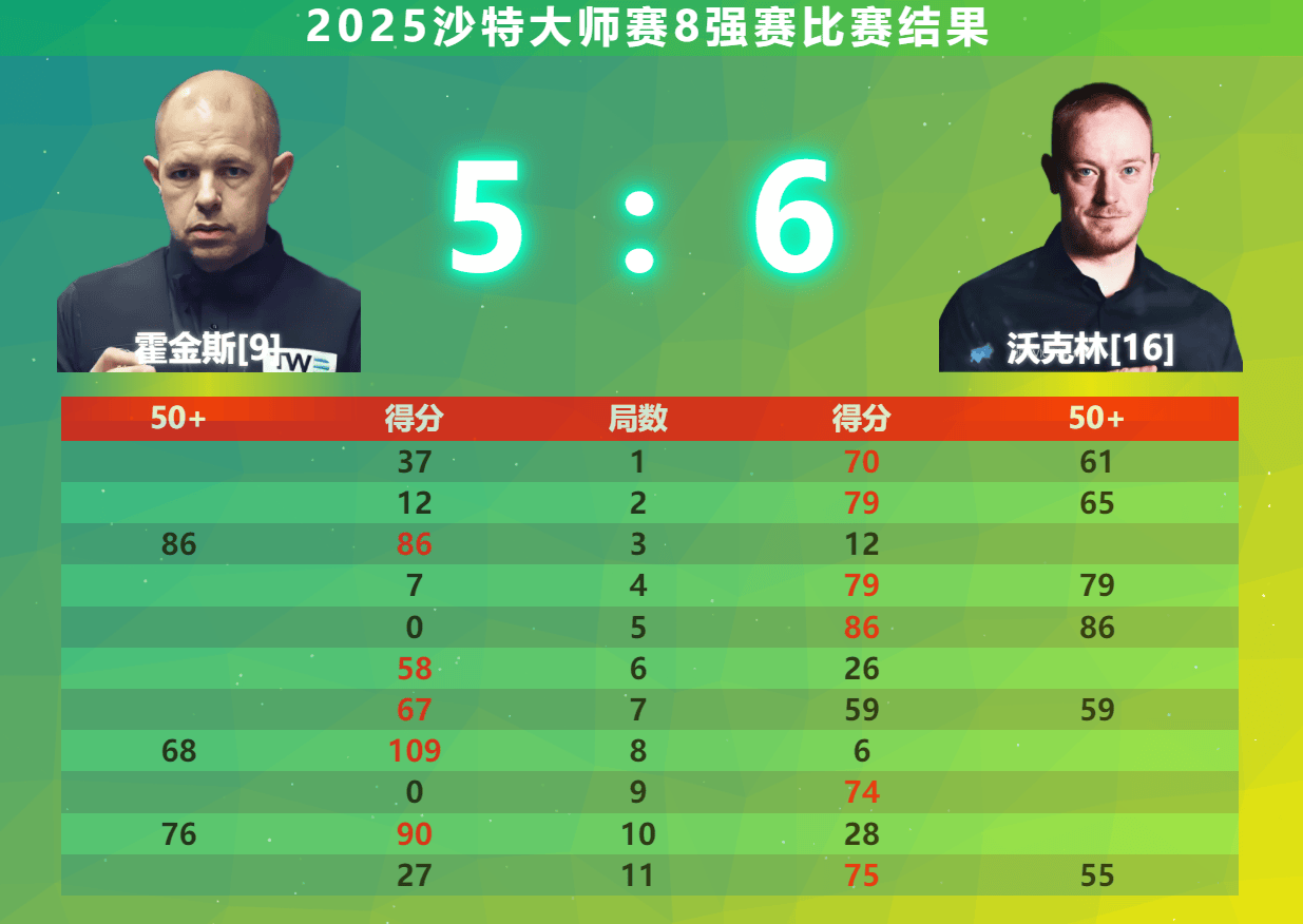 互有胜负 互有胜负