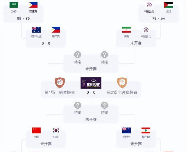 难以安排 难以安排